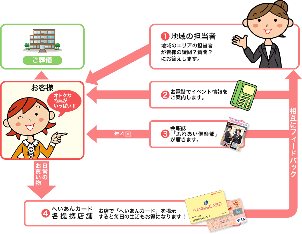 地区の担当者