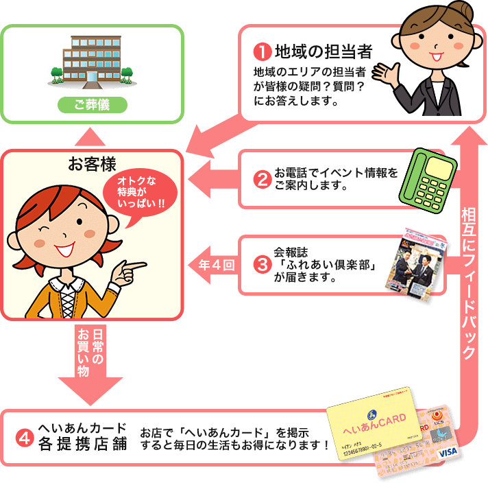 サービスイメージ