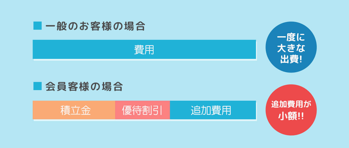 ライフプラン会員　比較図